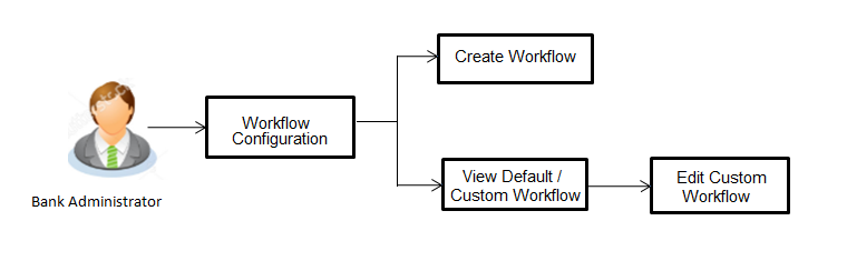 workflow