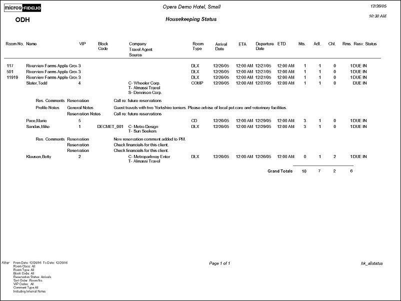 Housekeeping Status Hk Allstatus With Hsk3 Fmx