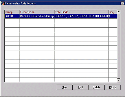 Membership Rate Groups - ORS/OCIS