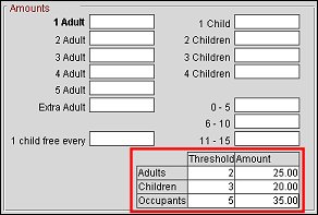 occupant_threshold_rate_details
