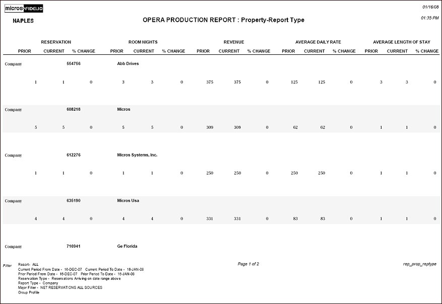 opera production report rep_prop_reptype output