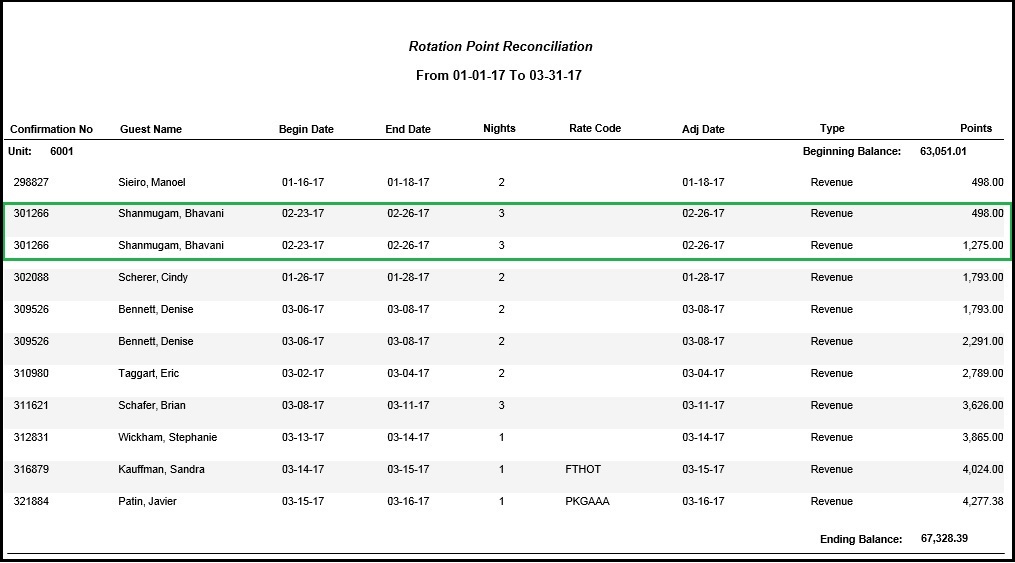 rotation_point_reconciliation_summary