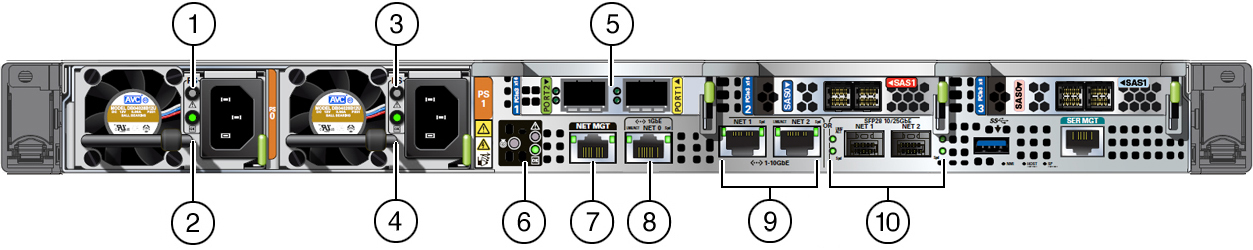 Description of GXXXX-x7-2ha_rear_panel_indicators.jpg follows