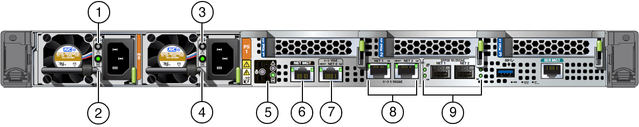 Description of GXXXX-x7-2sm_rear_panel_indicators.jpg follows