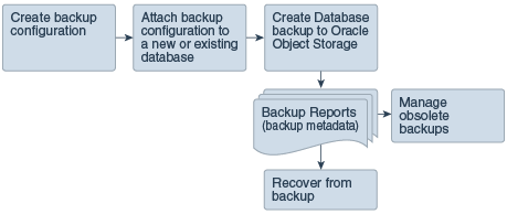 Description of GUID-072163A9-5E99-4D4A-BC49-2A308FA76AF5-default.png follows