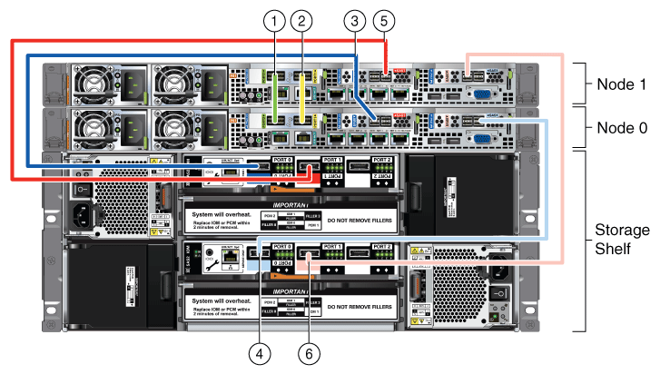 Description of Figure 3-1 follows Description of Figure 3-1 follows