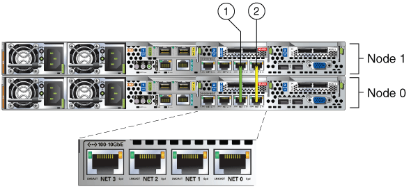 Description of Figure 3-2 follows Description of Figure 3-2 follows