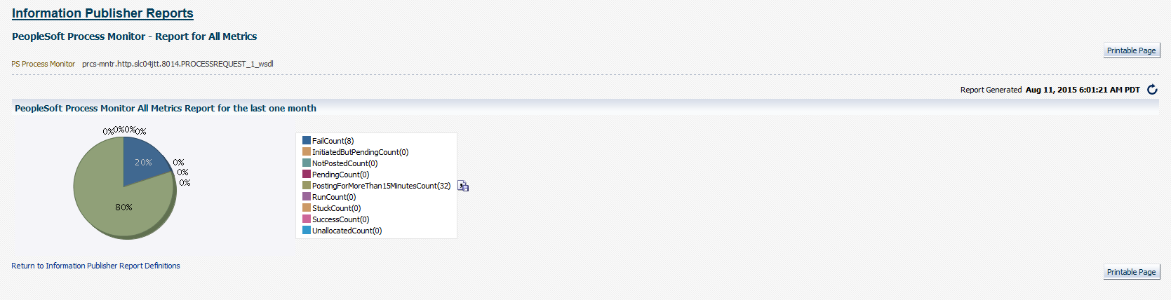 PeopleSoft Process Monitor - Report for All Metrics page