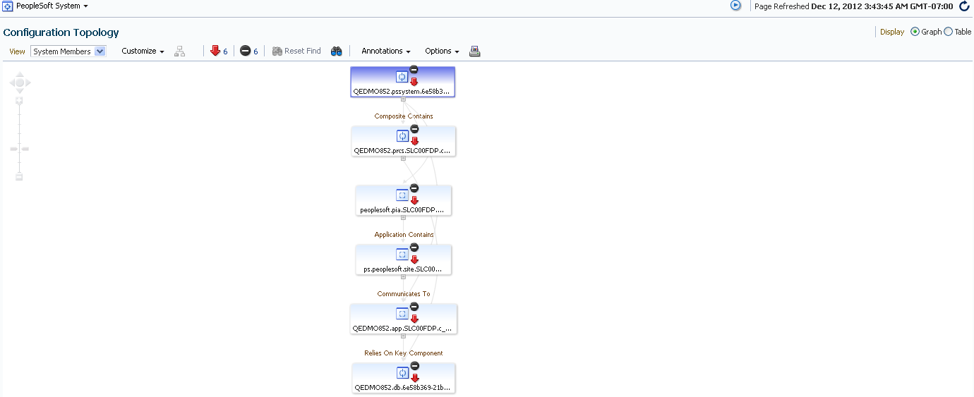 PeopleSoft System Topology