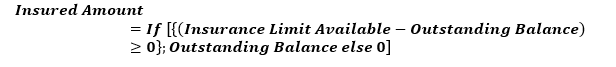 This illustration shows the formula to calculate the insured amount.