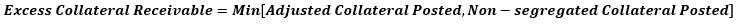 This illustration shows the formula for calculating the excess collateral receivable.