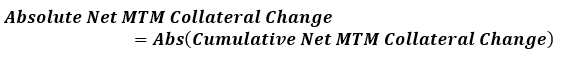 This illustration shows the formula to calculate the Absolute Net MTM Collateral Change.