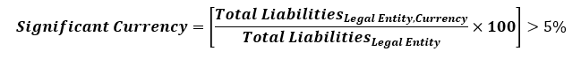 This illustration shows the formula to calculate the significant currency.