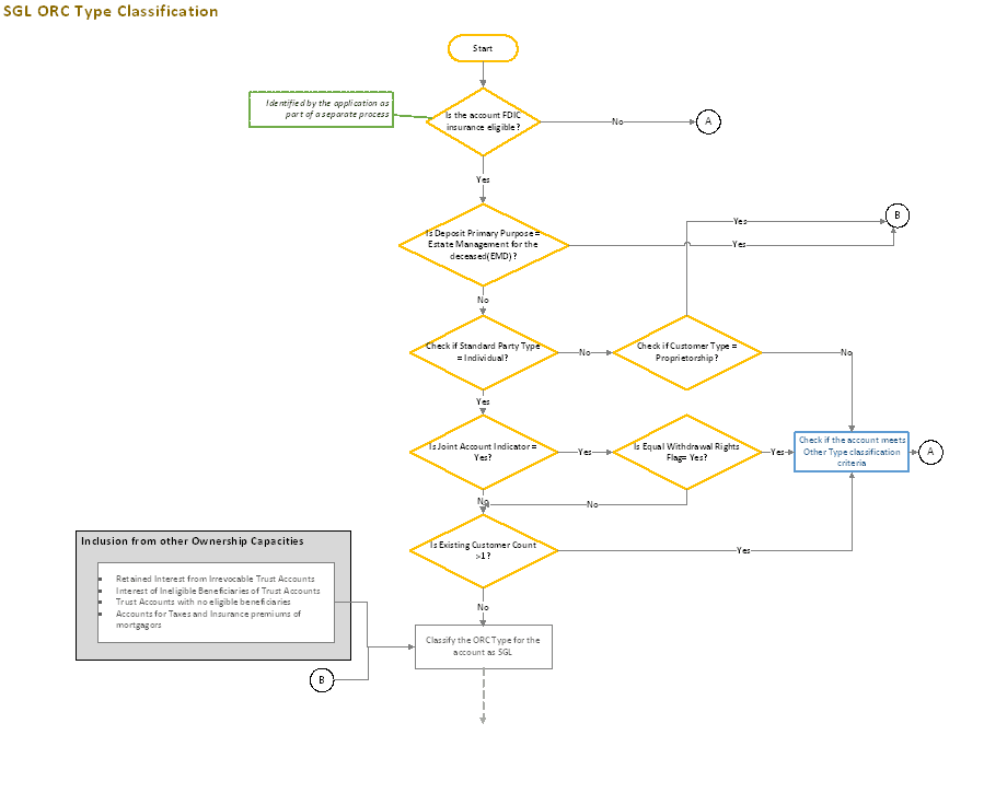 This image illustrates the process flow of SGL ORC type classification.
