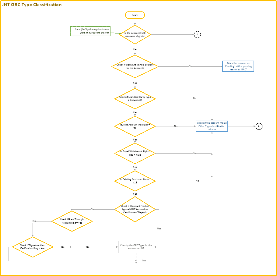This image illustrates the process flow of JNT ORC type classification.