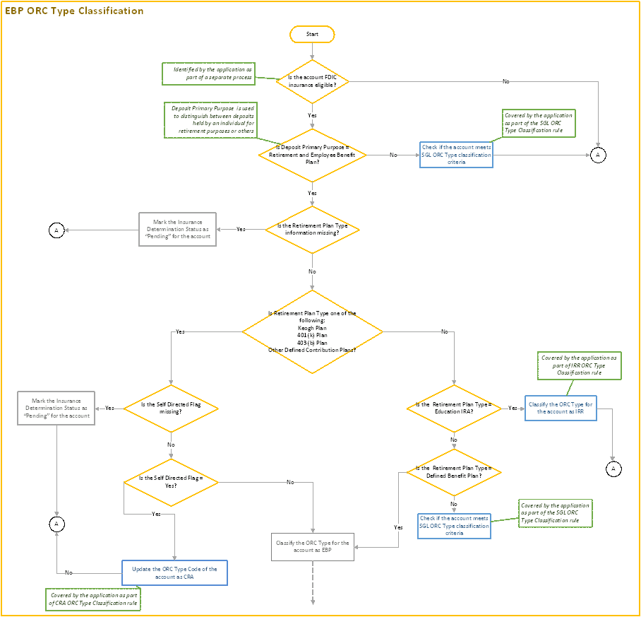 This image illustrates the process flow of EBP ORC type classification.