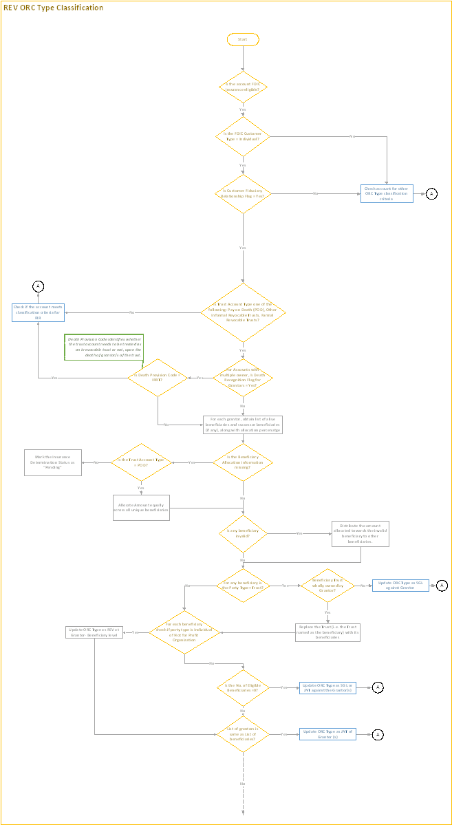 This image illustrates the process flow of REV ORC type classification.