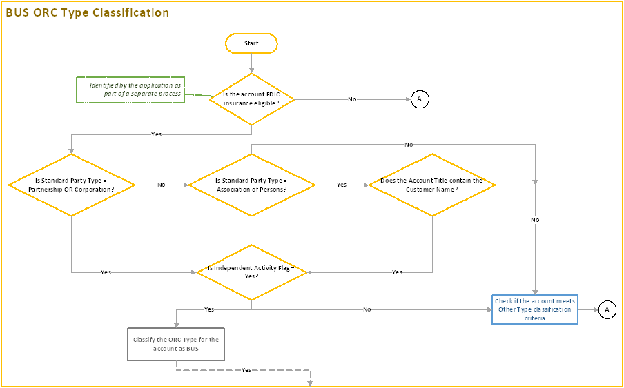 This image illustrates the process flow of BUS ORC type classification.