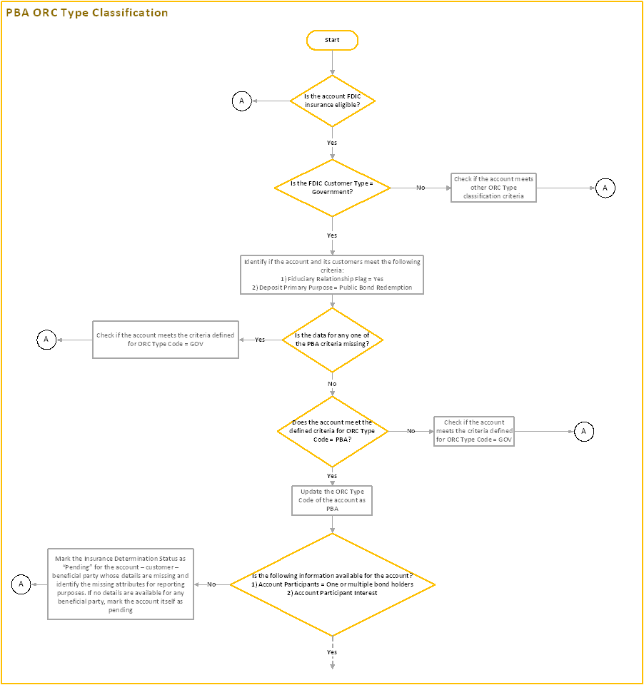 This image illustrates the process flow of PBA ORC type classification.
