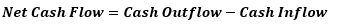 This illustration shows the formula to calculate the net cash outflow.