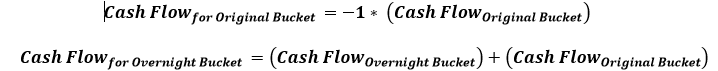 Formulae for cash flow assignment