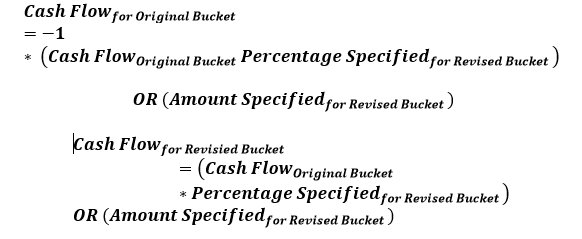 Formula for cash flow assignment 