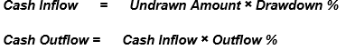 This illustration shows the formula for drawdown.