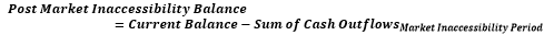 This illustration shows the formula for balance at the end of the market inaccessibility period.
