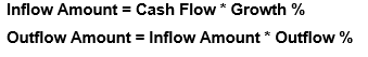 Formula for Inflow Amount and Outflow Amount