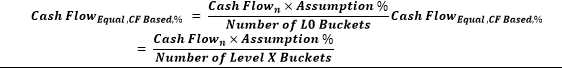 This illustration shows the formula for Cash Flow based Assumptions.