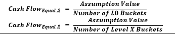 This illustration shows the formula for Assumption unit.
