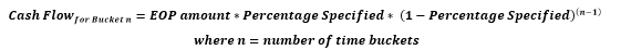This illustration shows the formula for calculation of cash flows.