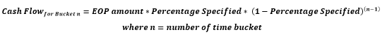This illustration shows the formula for calculation of cash flows.