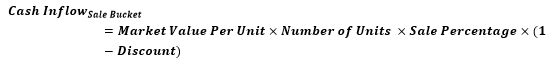 Formula for Cash inflows to be posted to the sale bucket 