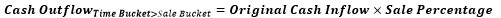 Formula for reversal of original cash flows occurring from the sale bucket to the maturity bucket.