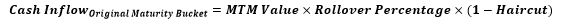Formula for reversal of original cash outflows occurring in the original maturity bucket.