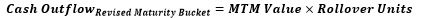 Formulas for cash outflows to be posted to the revised maturity bucket.