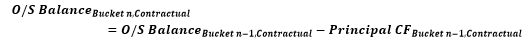 This illustration shows the formula for calculating the outstanding balance for each subsequent bucket.