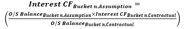 This illustration shows the formula to calculate the impact on interest cash flows in each bucket under business-as-usual or stress terms.