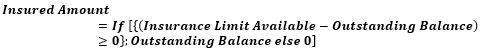 This illustration shows the formula to calculate the insurance limit allocation.