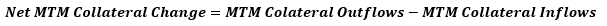 This illustration shows the formula to calculate the net Mark-to-Market collateral change.