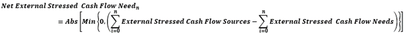 Title: Net external stressed cash flow for each day - Description: This is the formula to calculate the net external stressed cash flow for each day within each horizon.