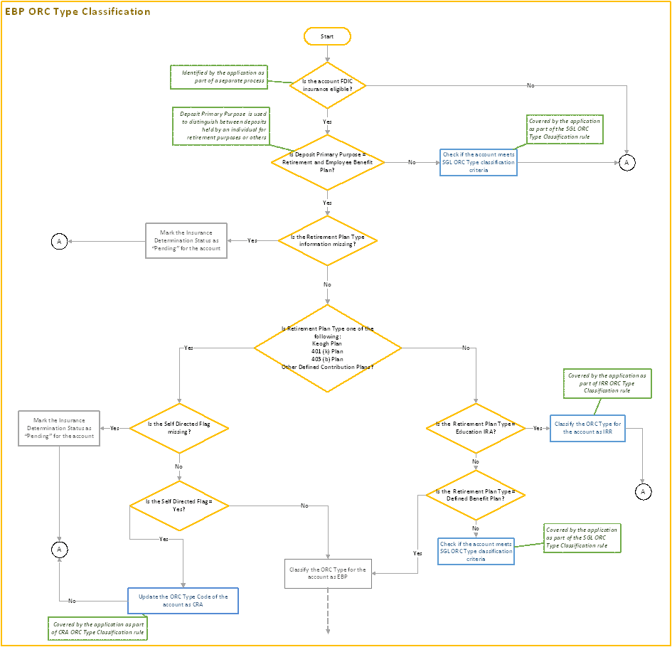 Title: Process Flow - EBP ORC Type Classification - Description: This image illustrates the process flow of EBP ORC type classification.
