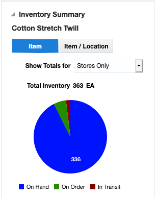 Inventory Summary Report