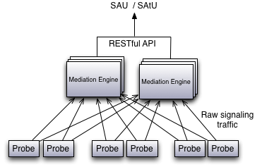 Session Monitor architecture in a deployment that does not use the Aggregation Engine Session Monitor architecture in a deployment that does not use the Aggregation Engine