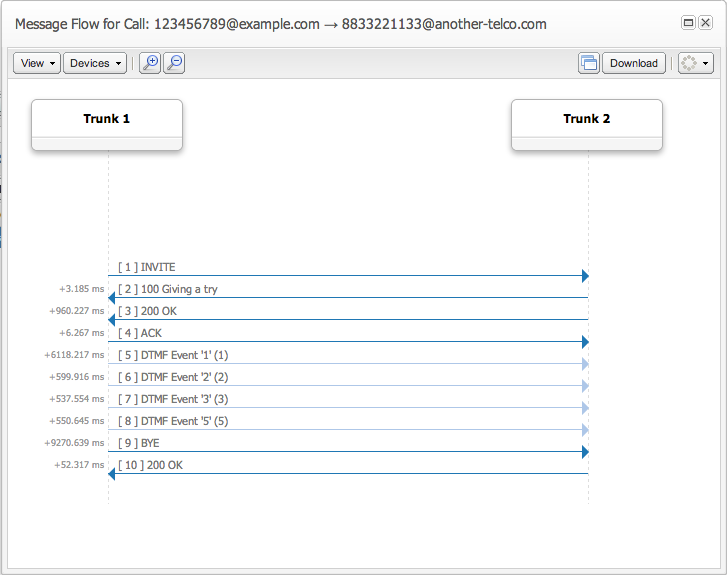 Example call flow