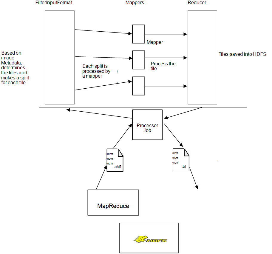 image_processor_job.pngの説明が続きます