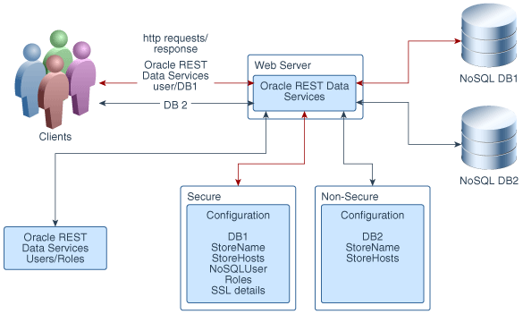図5-1の説明が続きます