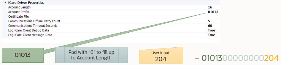 This image displays the iCare Driver Properties, notably the Account Prefix number.