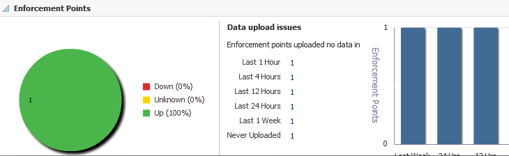 強制ポイント・チャート 強制ポイント・チャート